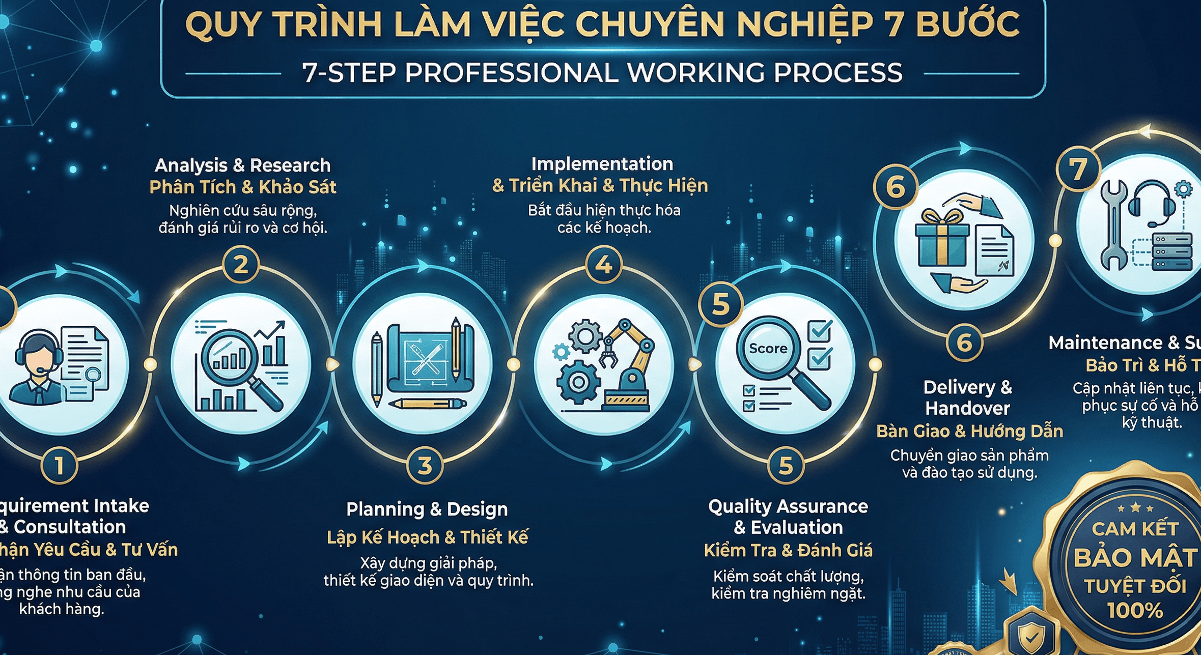 quy trình thuê thám tử bến tre uy tín