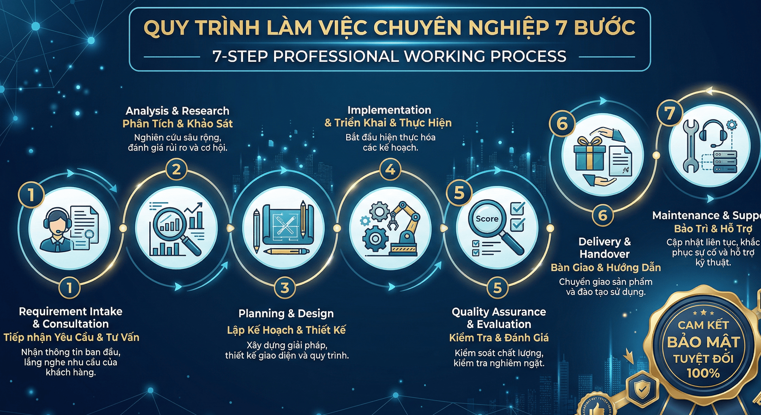 Quy trình thuê thám tử đồng tháp uy tín