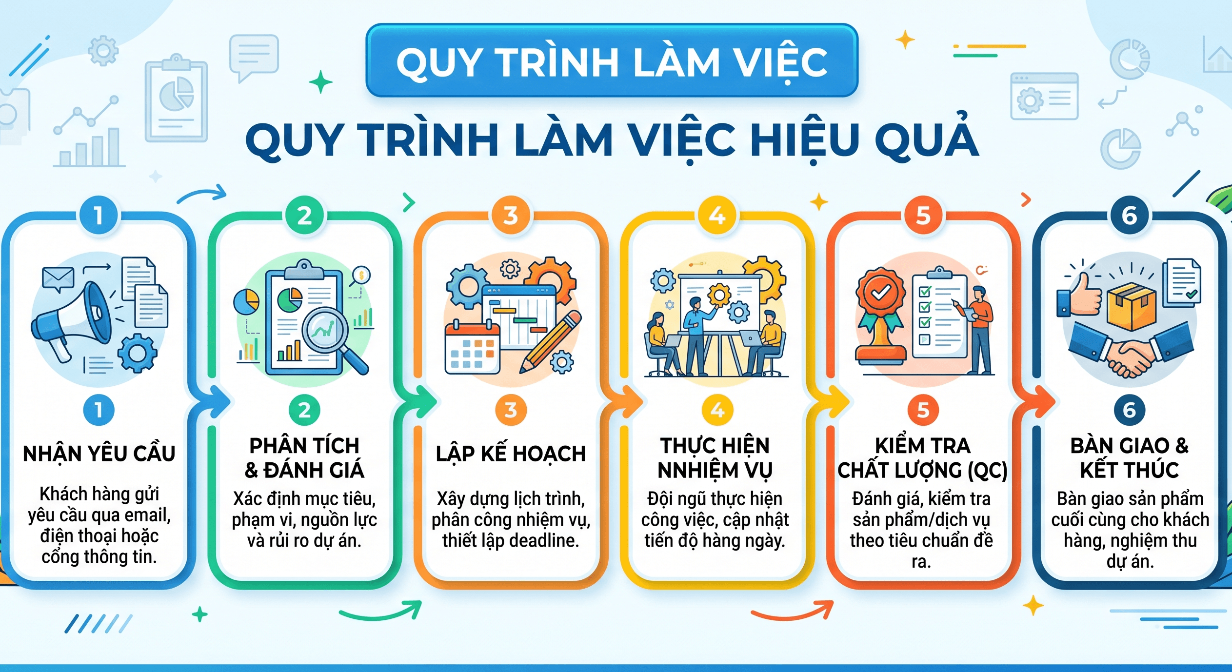 Quy trình điều tra ngoại tình Dịch vụ Thám Tử Huế.